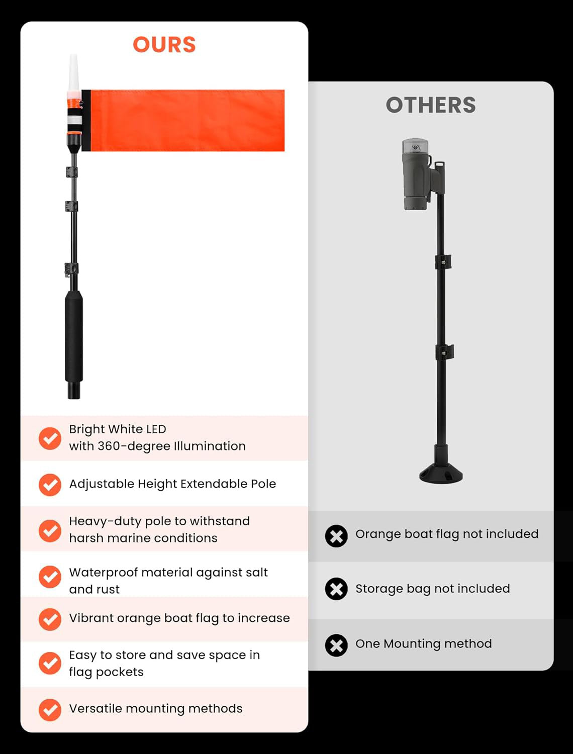 360 Degree LED MightyMount and Hardware Kayak Fishing Visibility Flag - OMOTOR