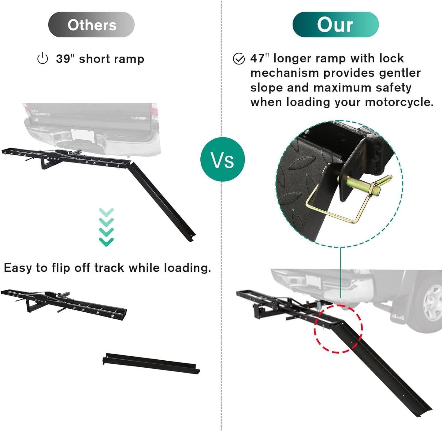 Motorcycle Hitch Carrier 500LBS, Heavy Duty Dirt Bike Hauler Hitch Mount Rack with Tie-Down Strap and Hitch Tightener, 2" Receiver - OMOTOR