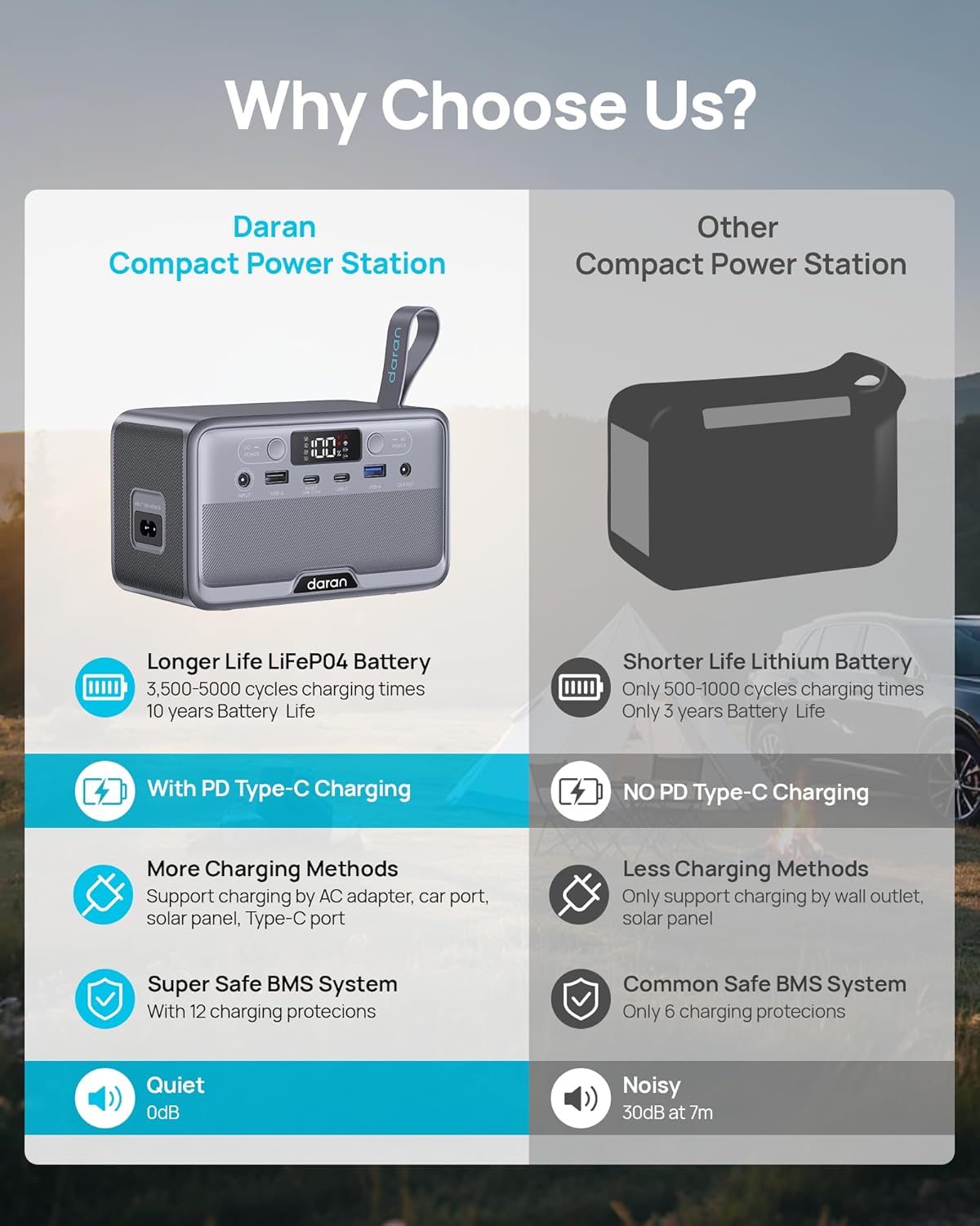 Portable Power Station 28,000mAh LiFePO4 Battery 200W Peak Solar Power Bank,Portable Charger Small Electric Generator with AC Outlets & PD Fast Charging for Home Outdoor Camping Essentials Emergency
