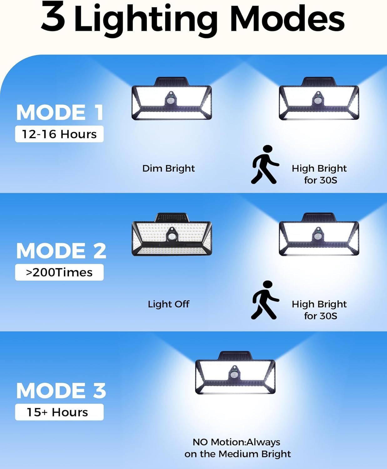 208LED High Bright Solar RV Lights Exterior, Clip on Solar RV Porch Light, 6000 mAh Camper Lights for Outside with Remote Control, Solar Camping Lights Outdoor Waterproof Motion Sensor for RV Camper