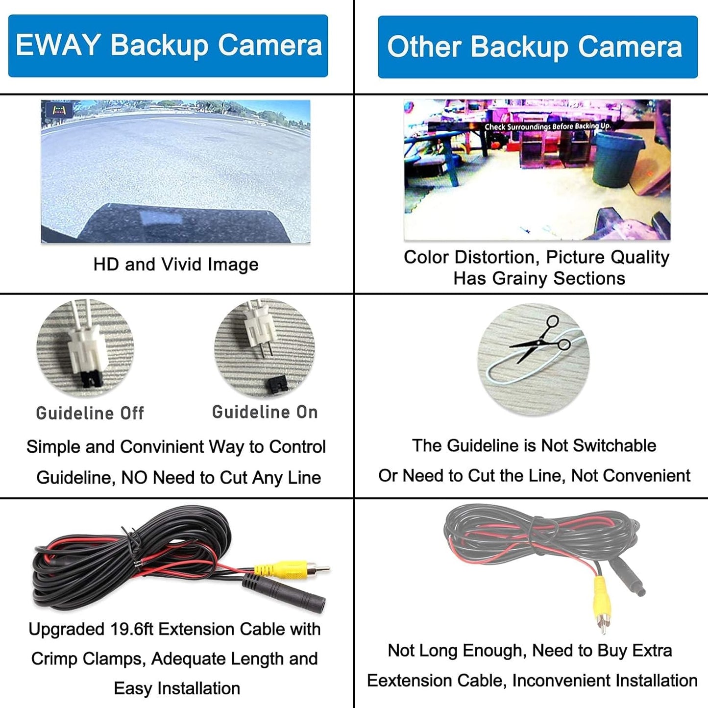 Classic 1.0 Backup Camera for Jeep Wrangler JK JKU Rubicon Sahara Sport Unlimited 2007-2018