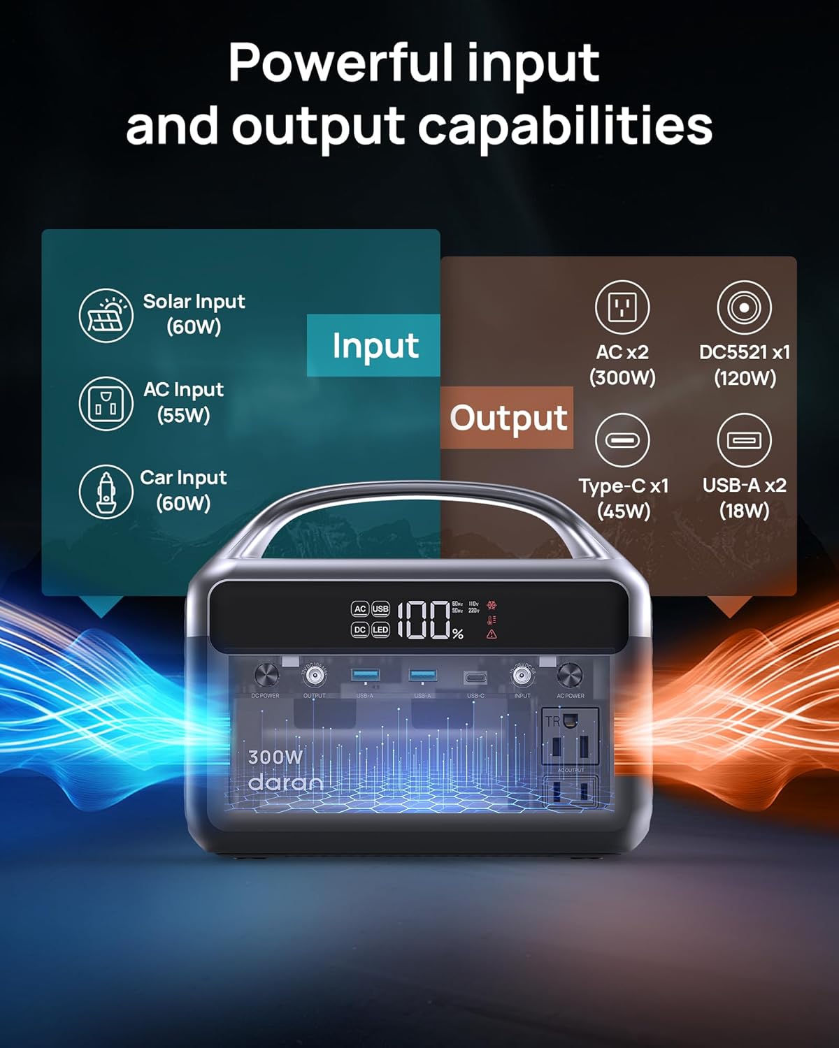Portable Power Station 300W (600W Surge), 192Wh (60,000mAh) Solar Generator, LiFeP04 Battery with AC Outlets, 5.5LB Power Bank for Outdoor Camping, Traveling, Home & Emergency (Solar Optional)