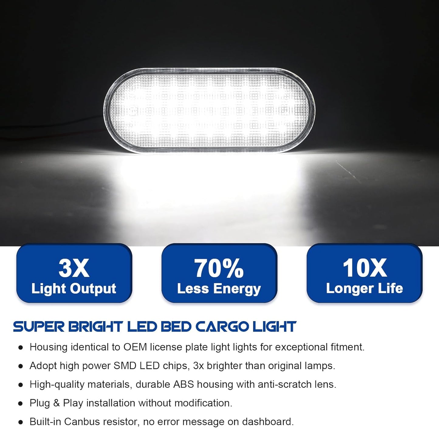 LED Truck Bed Cargo Light Compatible with 2015-2024 F150/ 2017-2024 F150 Rap-tor F250 F350 Super Duty, Plug & Play Installtion, 6000K 40-SMD LED Truck Bed Light Assemblies