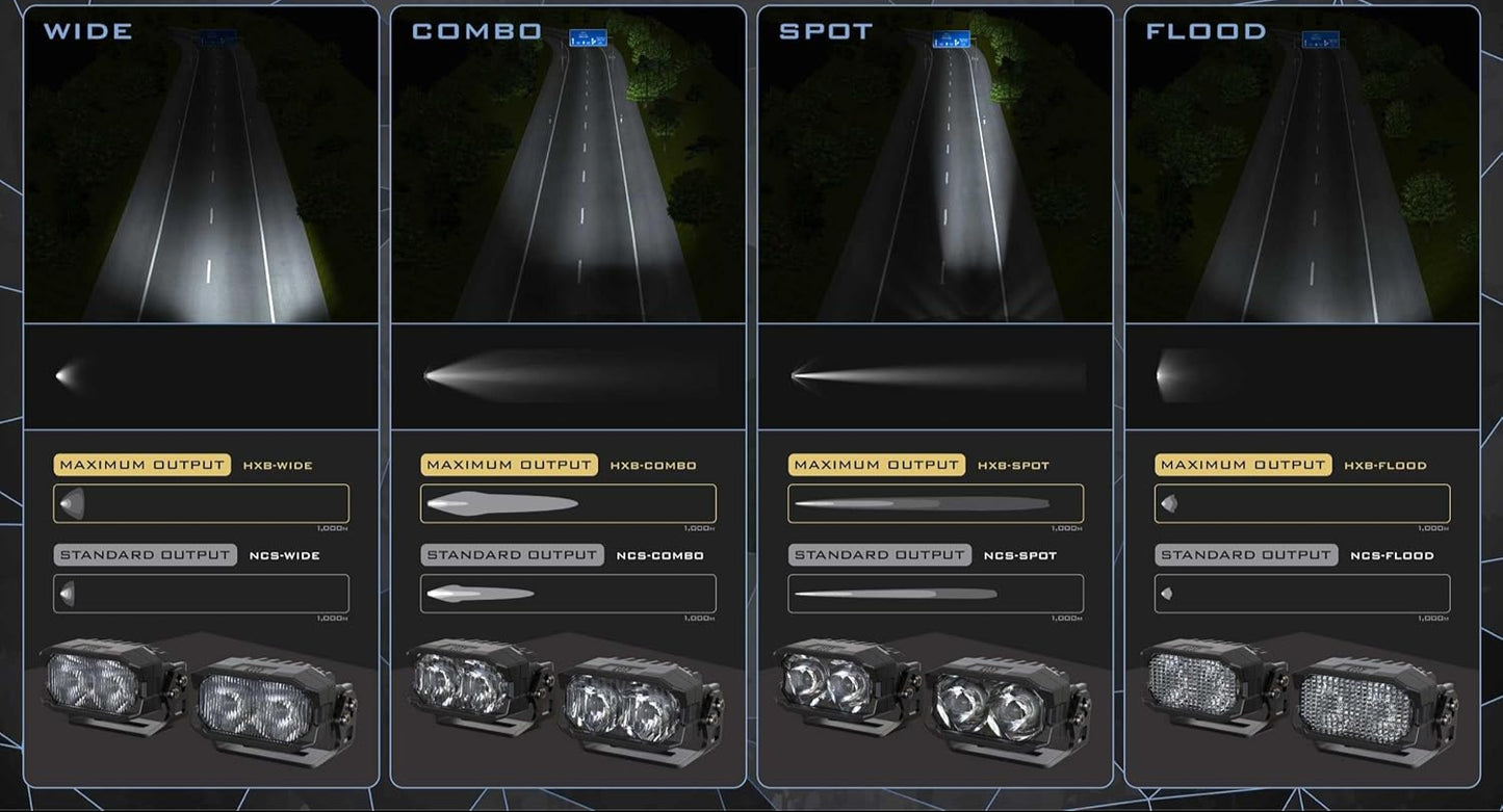 Morimoto 2Banger Ditch Light Kit: Fits Jeep Wrangler JL (NCS Yellow Combo Beam)