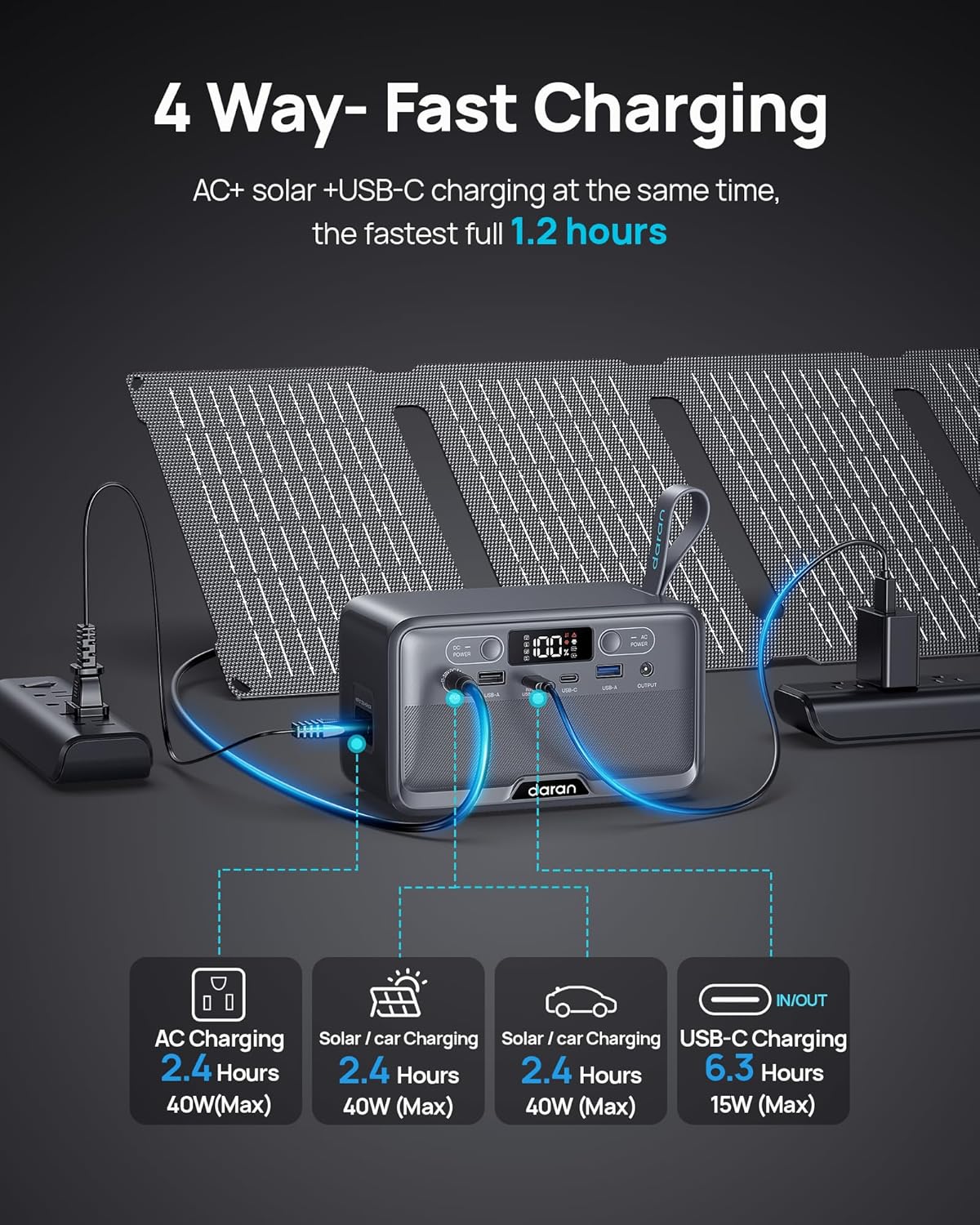 Portable Power Station 28,000mAh LiFePO4 Battery 200W Peak Solar Power Bank,Portable Charger Small Electric Generator with AC Outlets & PD Fast Charging for Home Outdoor Camping Essentials Emergency