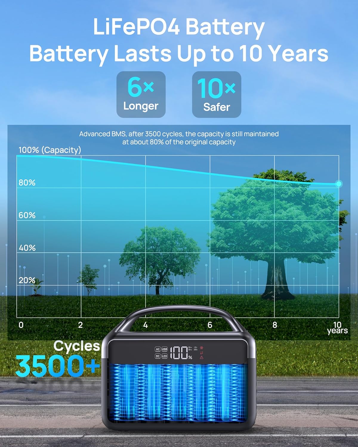 Portable Power Station 300W (600W Surge), 192Wh (60,000mAh) Solar Generator, LiFeP04 Battery with AC Outlets, 5.5LB Power Bank for Outdoor Camping, Traveling, Home & Emergency (Solar Optional)