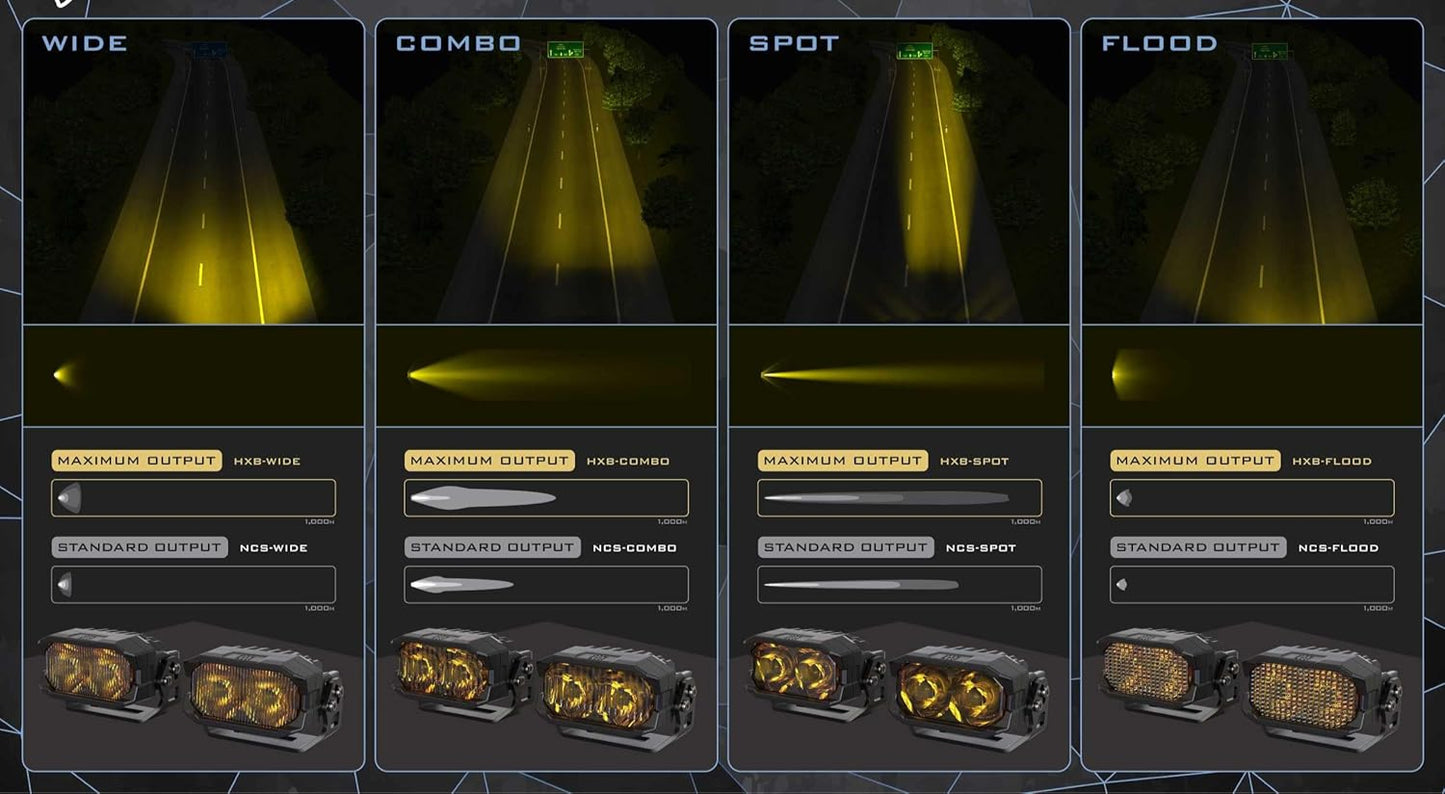 Morimoto 2Banger Ditch Light Kit: Fits Jeep Wrangler JL (NCS Yellow Combo Beam)