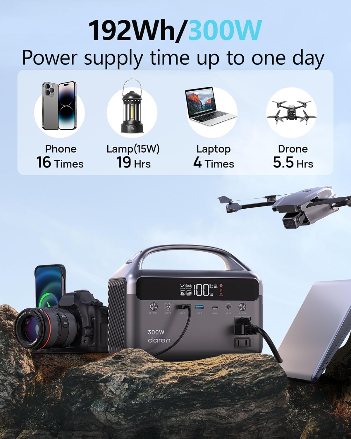 Portable Power Station 300W (600W Surge), 192Wh (60,000mAh) Solar Generator, LiFeP04 Battery with AC Outlets, 5.5LB Power Bank for Outdoor Camping, Traveling, Home & Emergency (Solar Optional)