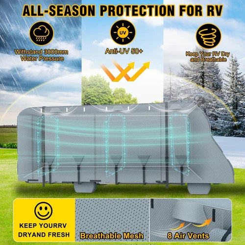 8-Layer UV Protected Class C RV Cover for 29'-32' Camper - OMOTOR