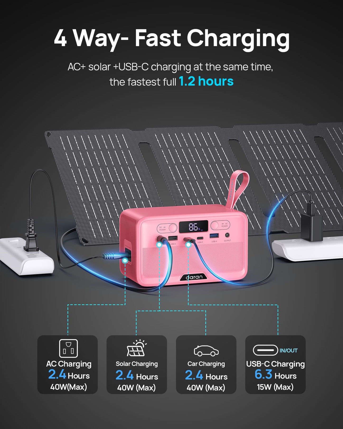 Portable Power Station 28,000mAh Battery 200W Peak Solar Power Bank - OMOTOR