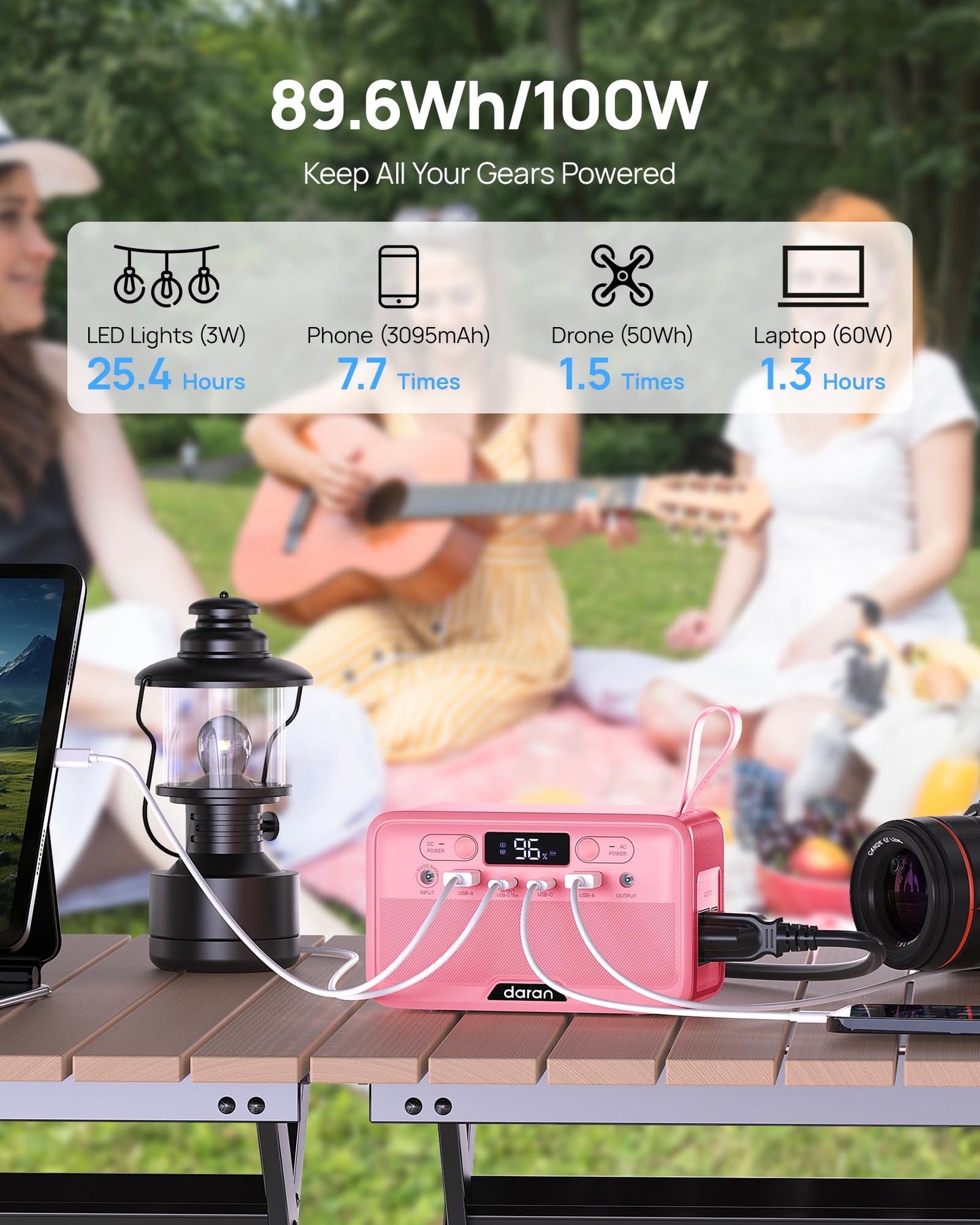 Portable Power Station 28,000mAh Battery 200W Peak Solar Power Bank - OMOTOR