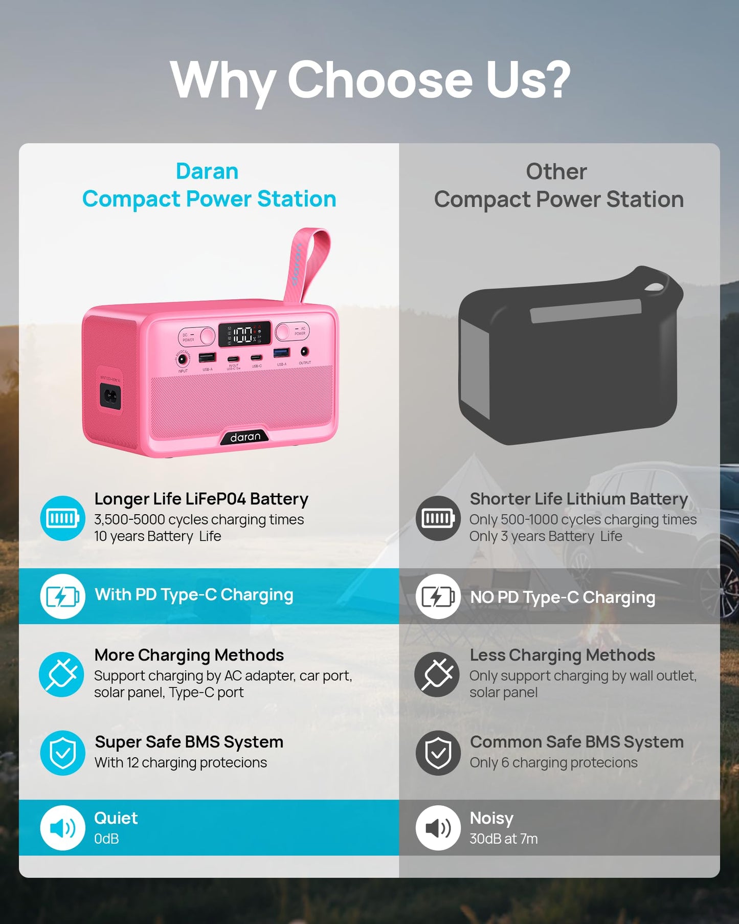 Portable Power Station 28,000mAh Battery 200W Peak Solar Power Bank - OMOTOR