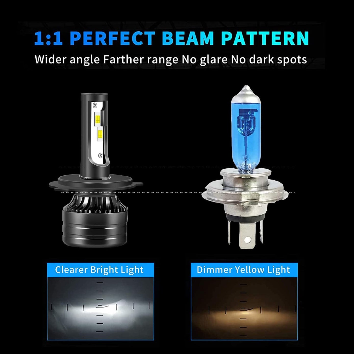 Fit For Toyota Tacoma (2005-2011) H4/9003/HB2 High Low Beam+9145 LED Fog Light Bulb Combo, 6500K White Super Bright - OMOTOR