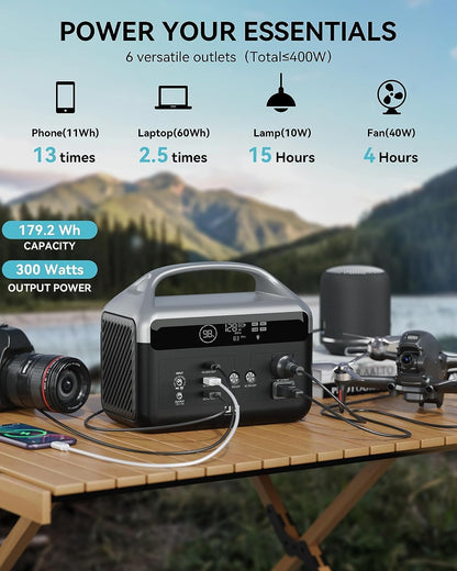 Portable Power Station 56000mAh, 179.2Wh LiFePO4 Battery Backup w/ 2 300W (600W Surge) AC Outlets, 1.5hrs Fast Charging, Power Bank for Hurricane Emergency/Outdoor Camping/RVs/Home Use