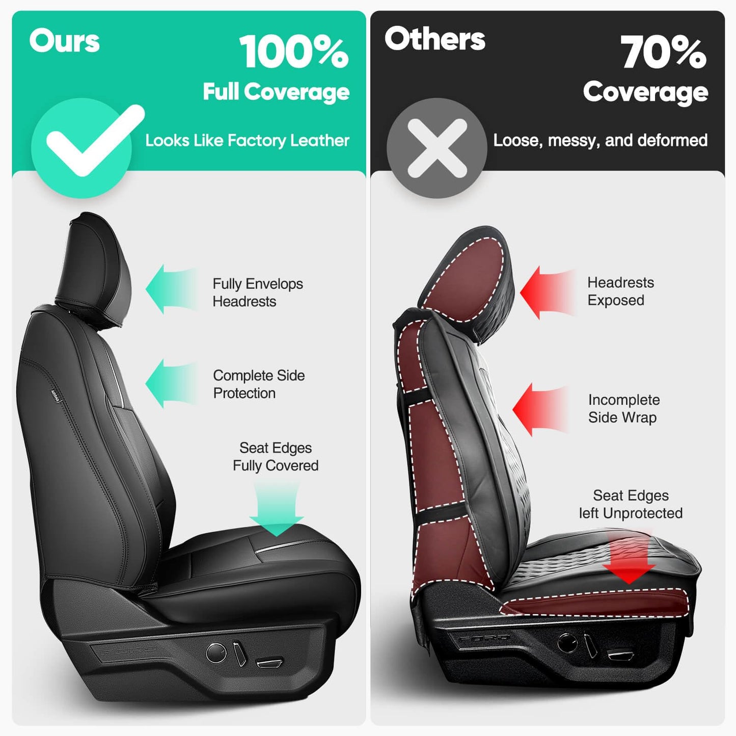 Leather Waterproof Black Seat Covers  for Ford F150 Seat Covers 2015-2026 SuperCrew/CrewCab(XL,XLT)