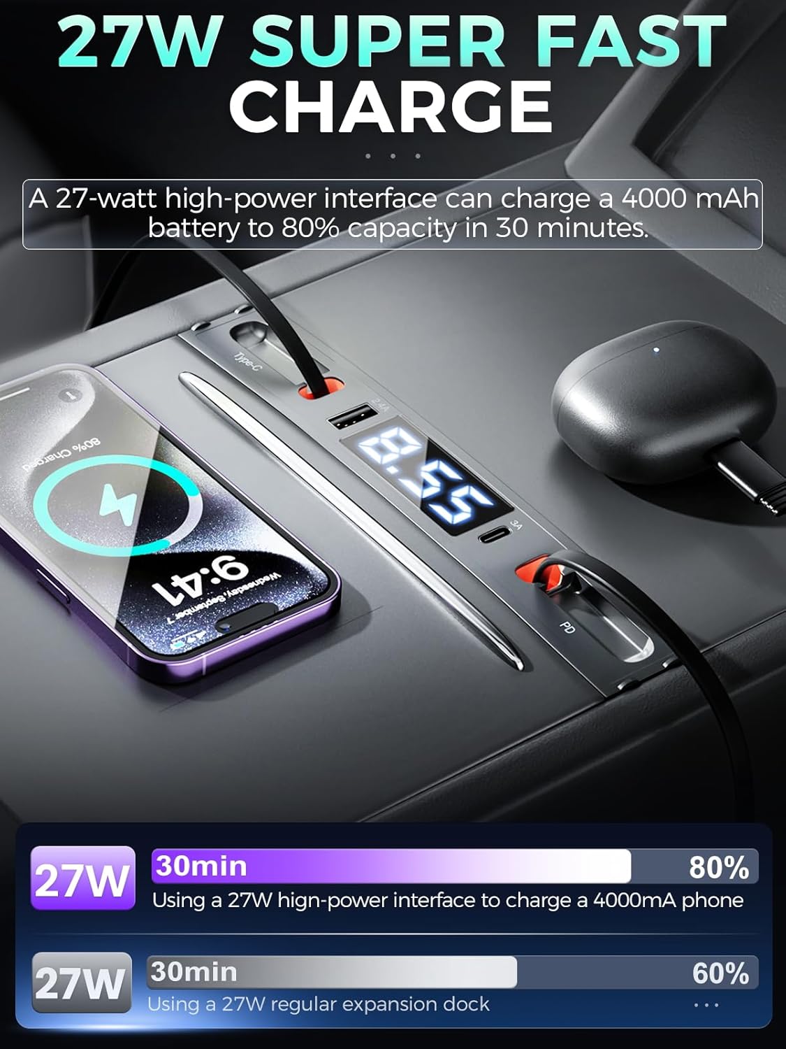 USB Hub for Tesla Model 3 Model Y 2021 - 2024 (Not Fit Model 3 2024)
