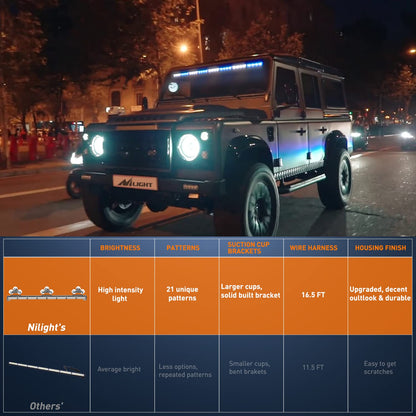 Traffic Advisor Emergency Strobe Light Bar 35Inch 32LED 21 Flash Patterns Directional Safety Warning Lights with Cigar Lighter on Trucks Police Cars Construction Vehicles