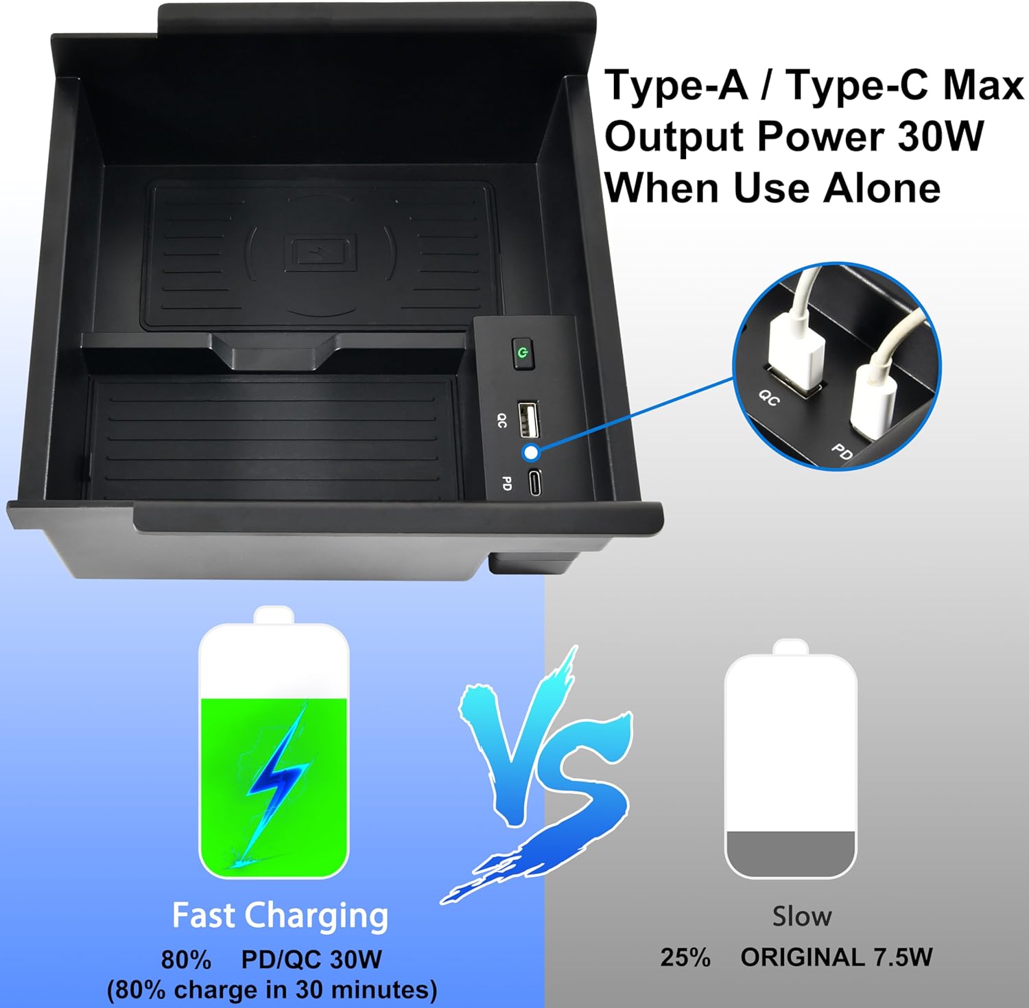 Wireless Charger for Toyota 4runner 2010-2024, Center Console Organizer Tray USB-A USB-C Fast Wireless Charging Pad Armrest Storage Box for Toyota 4runner 5th Gen SR5 TRD Accessories