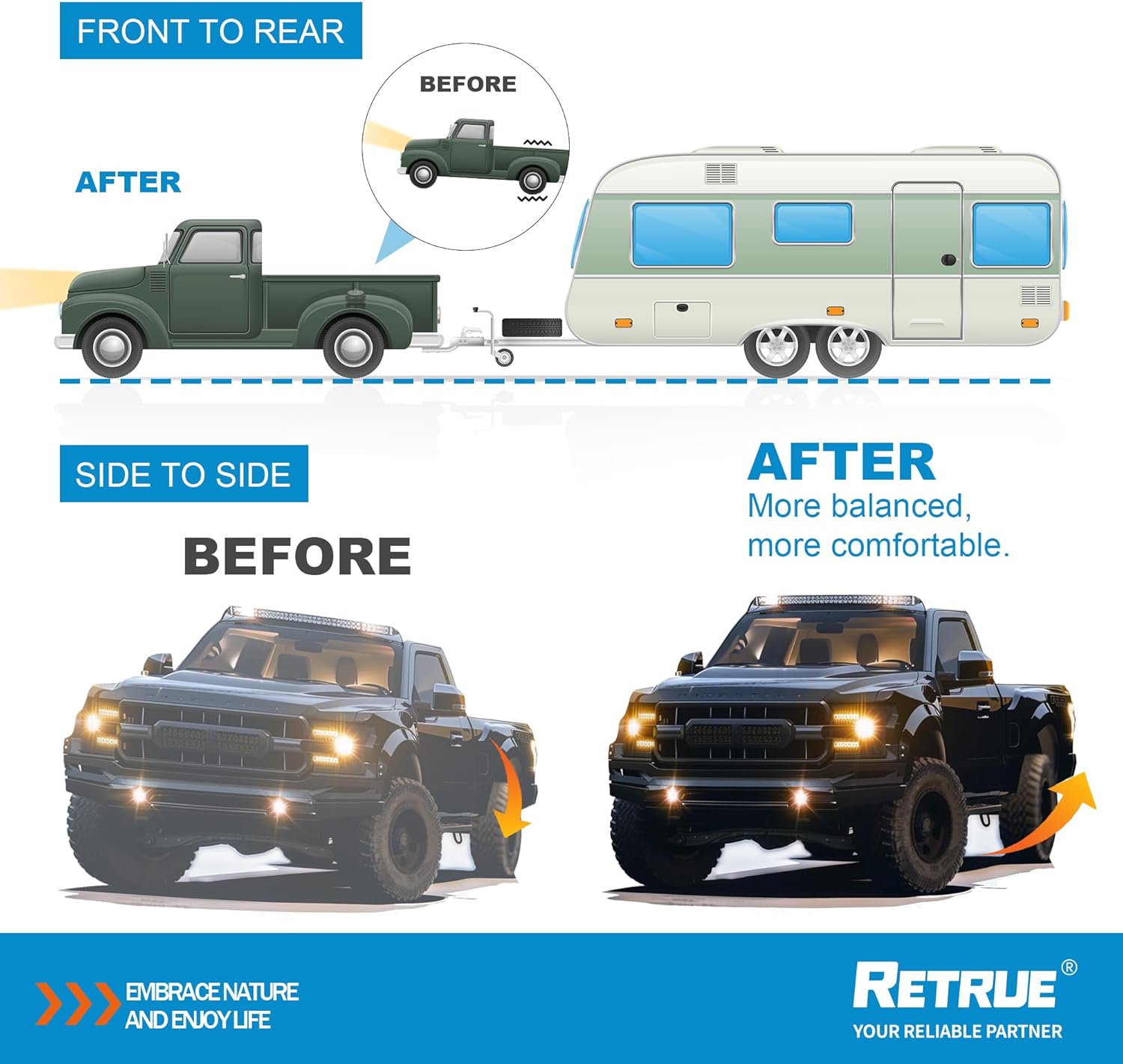 RETRUE Rear Air Bags Suspension Kit for 2005-2023 Toyota Tacoma Prerunner 2WD Tacoma 2WD/4WD Truck Towing, 5000 Lbs of Load Leveling Capacity, Replacement for Firestone 2407