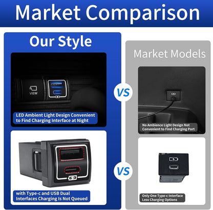 USB Fast Charger for 2024 - 2026 Toyota Land Cruiser 250 First Edition 1958 Prado
