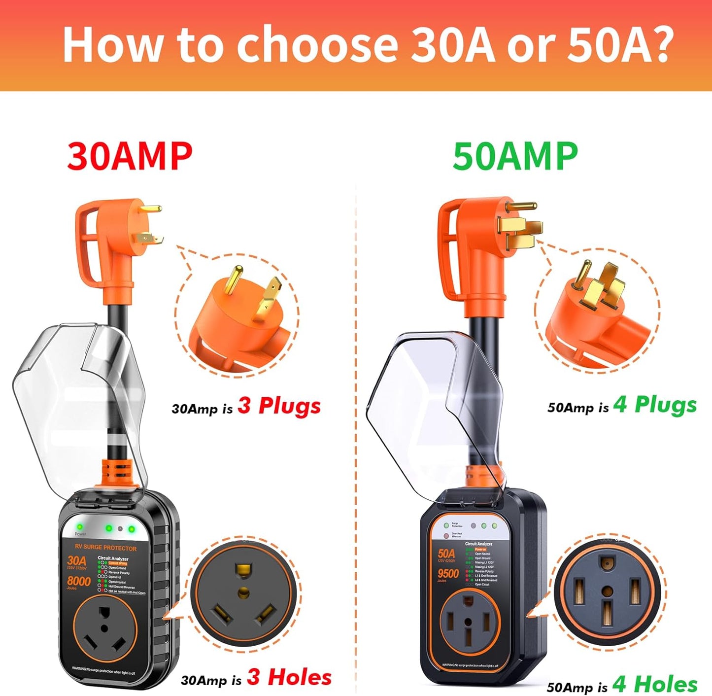 RV Surge Protectors 30/50 Amp RV Circuit Analyzer, Full Protection(8000/9500 Joules), RV Adapter Plug for Camper(Orange)