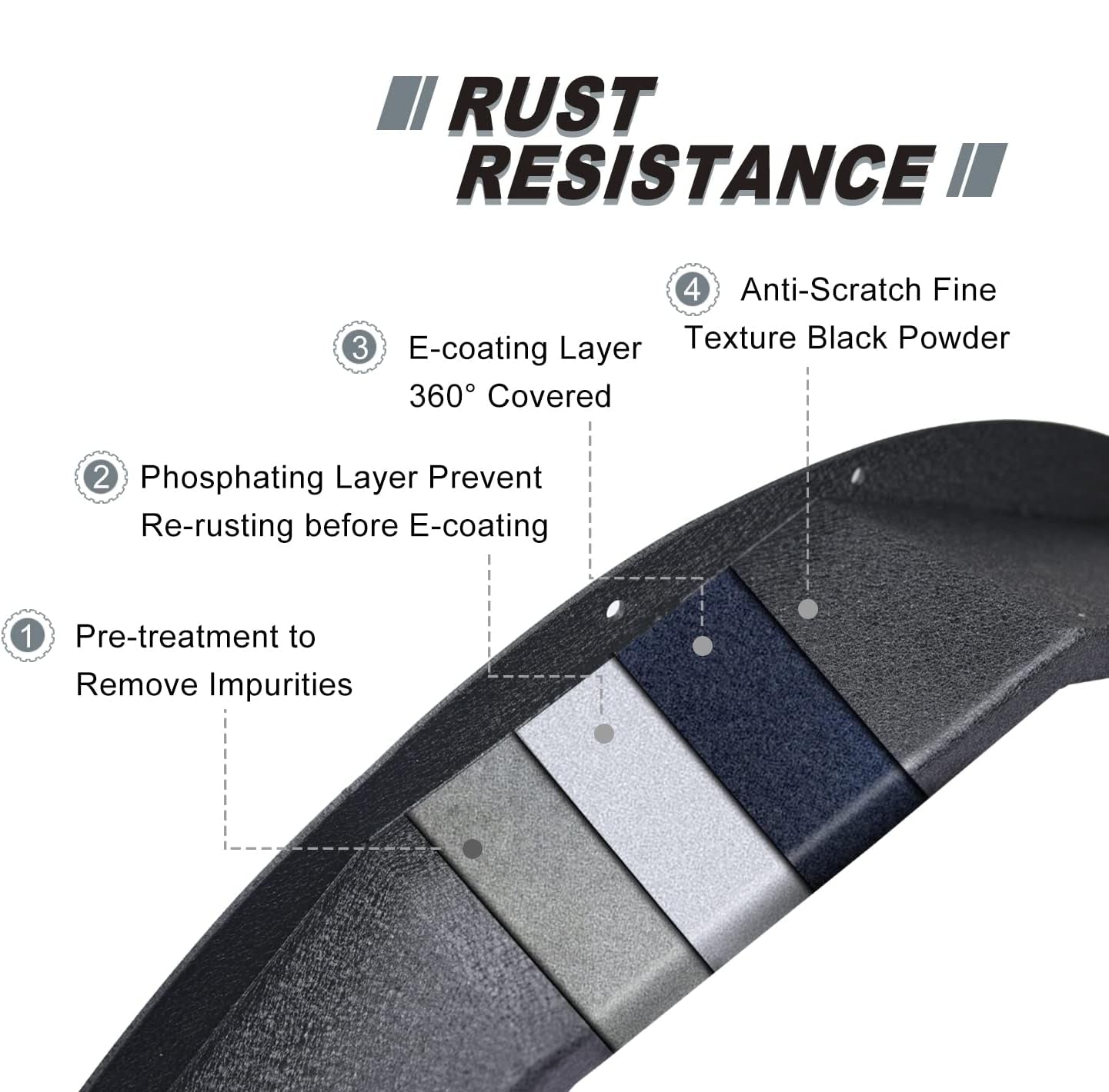 RYNOSKIN Rear Fender Flares Fit 2021-2025 Ford Bronco 2 Door Heavy Duty Carbon Steel Off-Road Flat Wheel Fenders Heavy Textured Black Side Protections (Only for Bronco 2 Door Rear Wheel 2PCS)