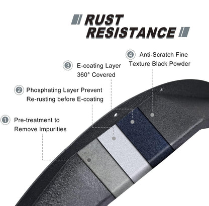RYNOSKIN Rear Fender Flares Fit 2021-2025 Ford Bronco 2 Door Heavy Duty Carbon Steel Off-Road Flat Wheel Fenders Heavy Textured Black Side Protections (Only for Bronco 2 Door Rear Wheel 2PCS)