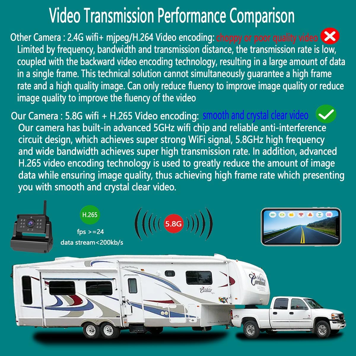 Wireless Backup Camera, Ultra Strong WiFi Signal for Hitch Gooseneck Travel Boat Horse Trailer Truck Camper RV Pickup