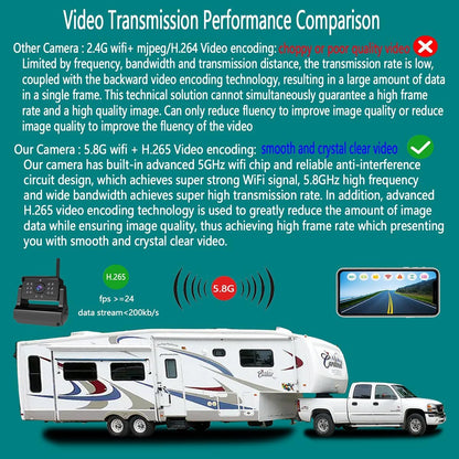 Wireless Backup Camera, Ultra Strong WiFi Signal for Hitch Gooseneck Travel Boat Horse Trailer Truck Camper RV Pickup
