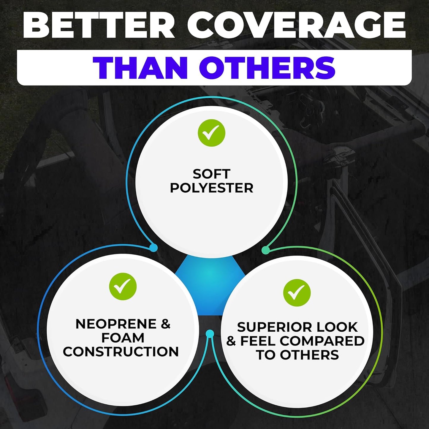 Koverz Neoprene Roll Bar Cover Padding Compatible with 2-Door Jeep Wrangler JL 2018-2023 (NOT 2024-2025) - Black