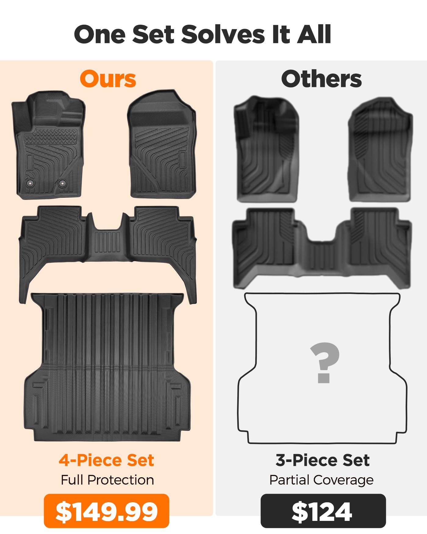 5ft Bed Anti-Slip Waterproof All-Weather Floor Mats For Ford Ranger 2024 - 2026