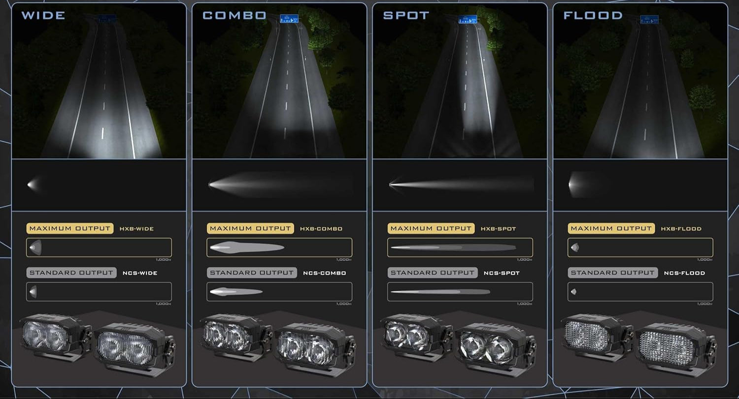 Morimoto 2Banger Ditch Light Kit: Fits Jeep Wrangler JL (NCS Yellow Combo Beam)