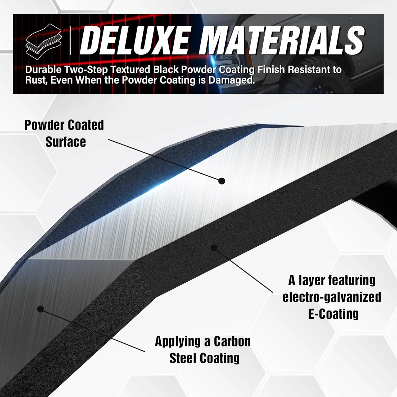 for Bronco Front & Rear Fender Flares Compatible with 2021 2022 2023 2024 2025 Ford Bronco 2/4 Doors (NOT for Bronco Sport or Raptor), 4-Piece Off-Road Heavy Duty Wheel Fenders, Textured Black