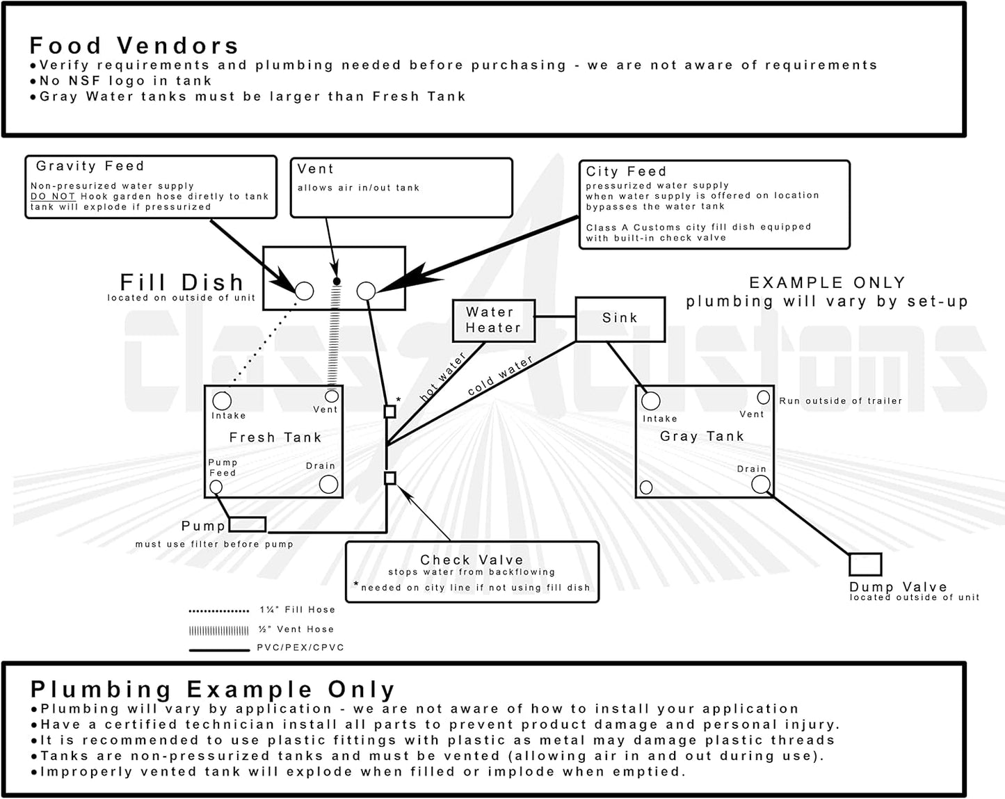 Class A Customs | 43 Gallon RV Concession Fresh and Gray Water Holding Tank | T-4320