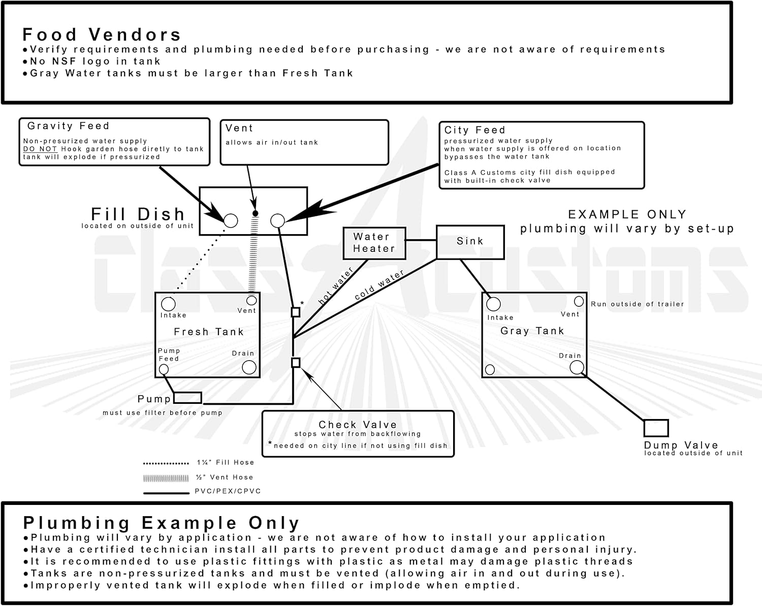 Class A Customs | 43 Gallon RV Concession Fresh and Gray Water Holding Tank | T-4320