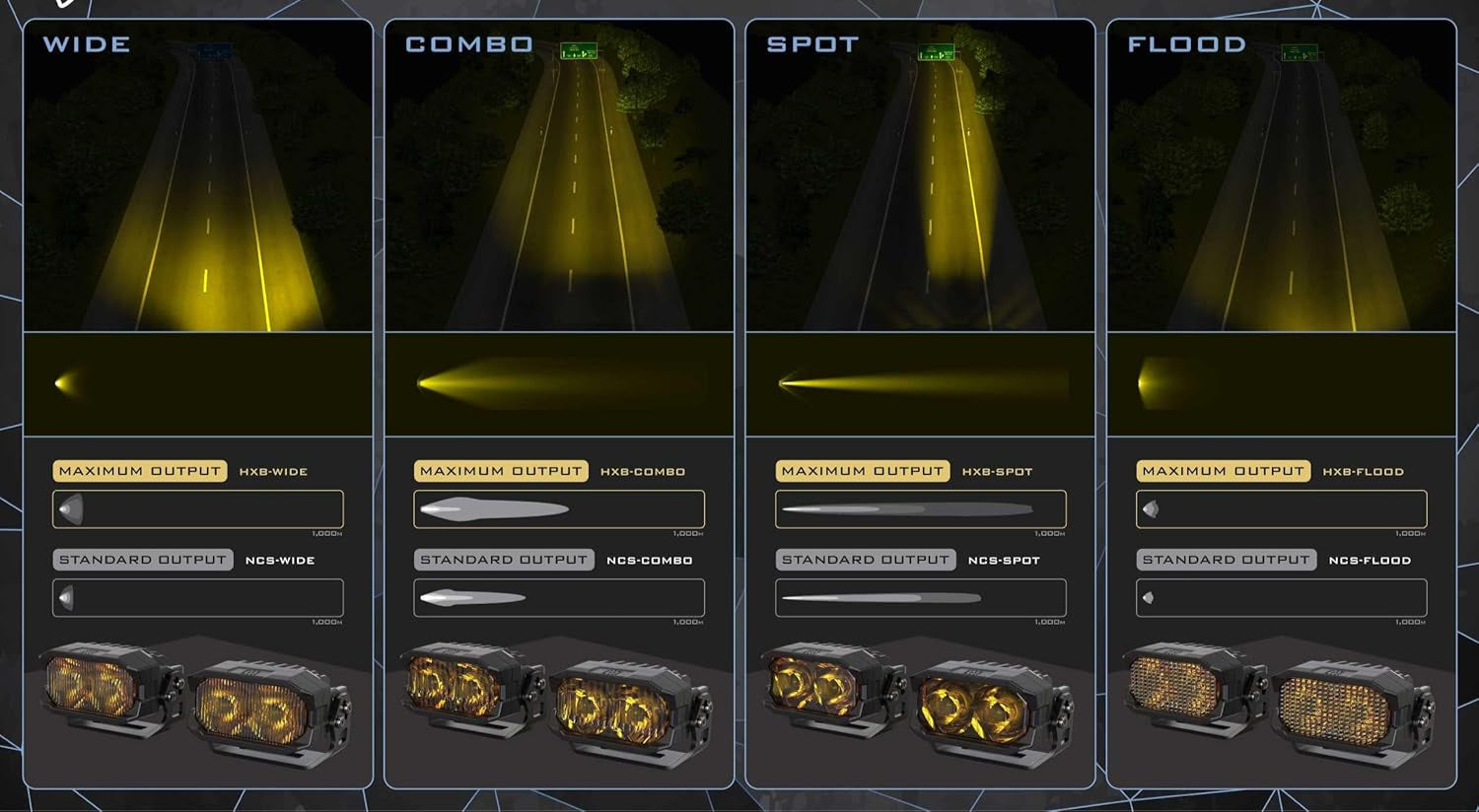 Morimoto 2Banger Ditch Light Kit: Fits Jeep Wrangler JL (NCS Yellow Combo Beam)