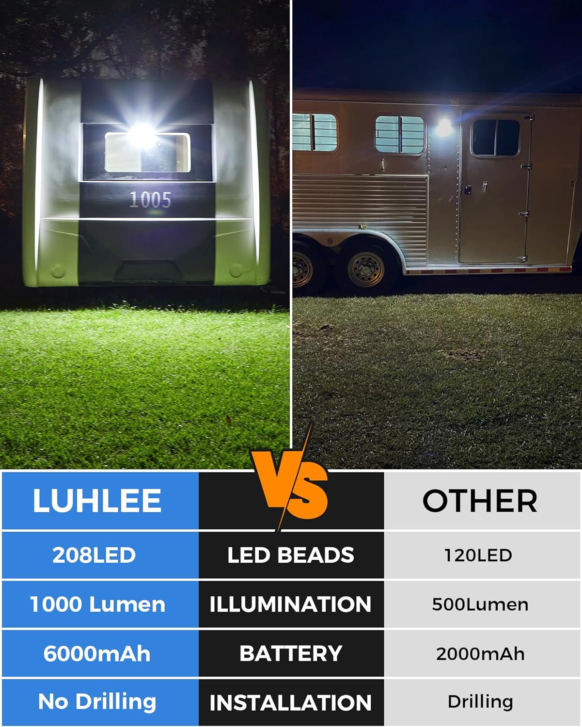 208LED High Bright Solar RV Lights Exterior, Clip on Solar RV Porch Light, 6000 mAh Camper Lights for Outside with Remote Control, Solar Camping Lights Outdoor Waterproof Motion Sensor for RV Camper