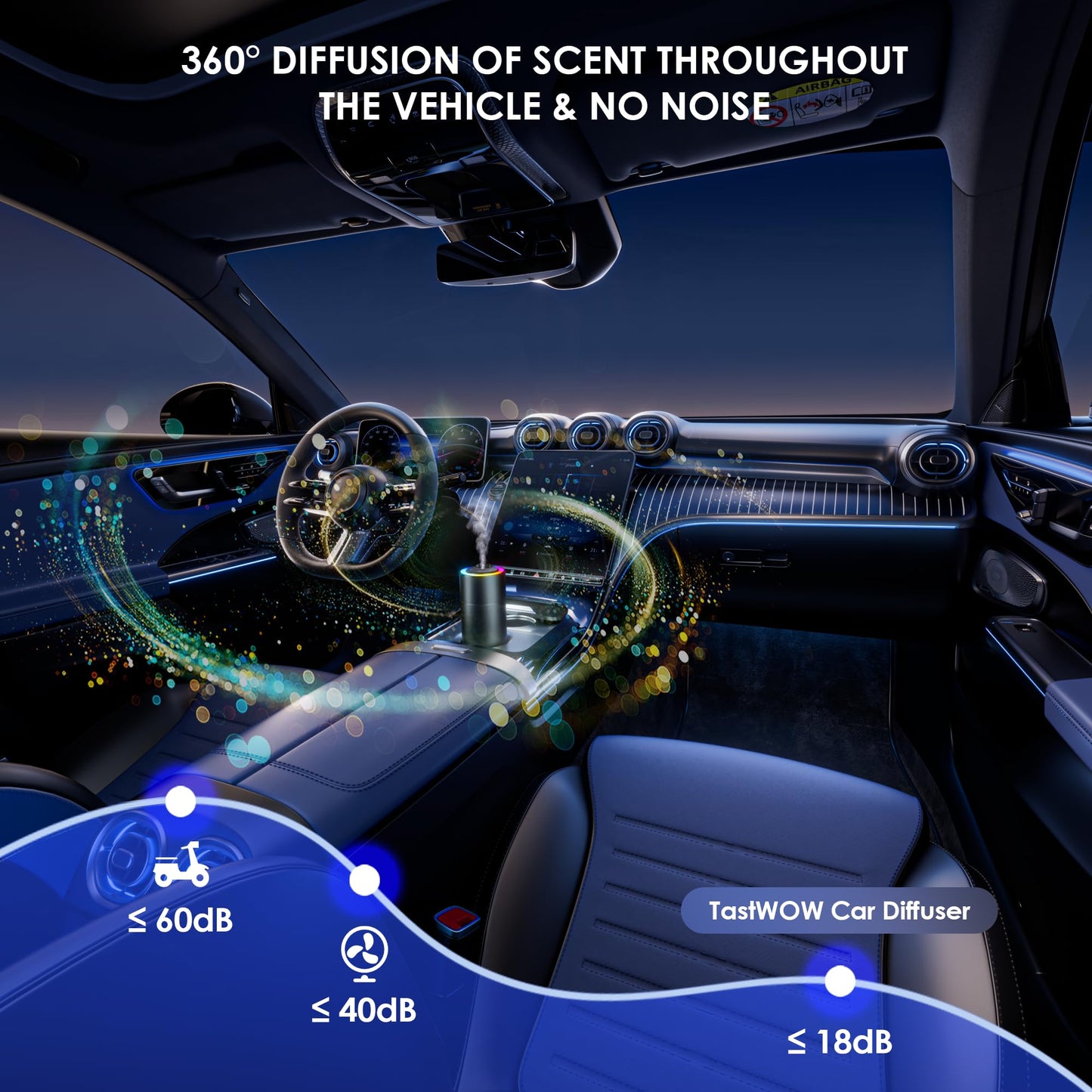 Smart Car Air Freshener,car Diffuser with 150 ML (5oz) Capacity Multi-fragrance,RGB Music Syncing Light, Auto On/Off