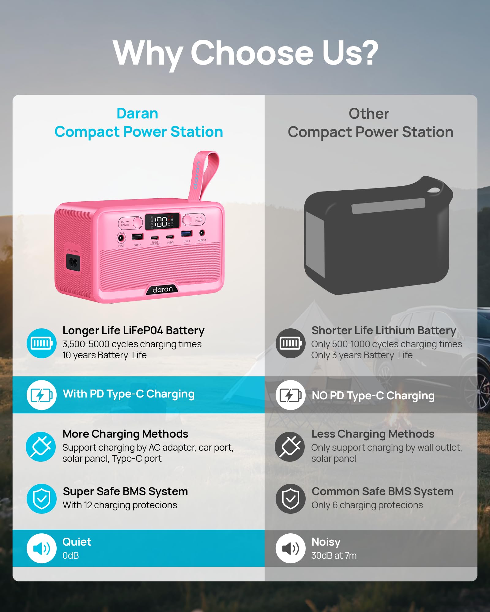 Portable Power Station 28,000mAh Battery 200W Peak Solar Power Bank - OMOTOR